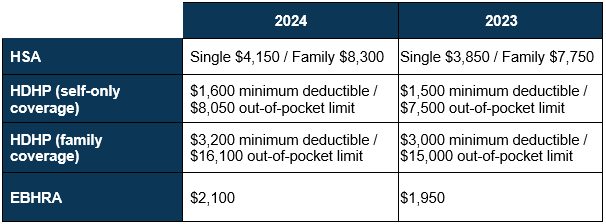 HSA contribution limits of 2023 and 2024